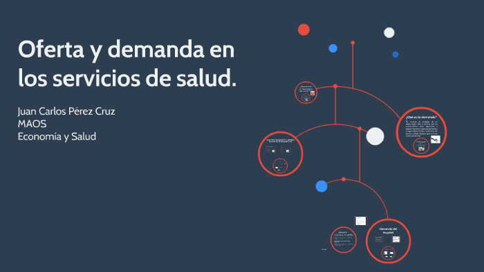 OFERTA Y DEMANDA EN LOS SERVICIOS DE SALUD by Juan Carlos Pérez on Prezi