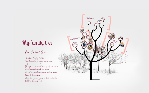 My family tree by Cristal Garcia on Prezi