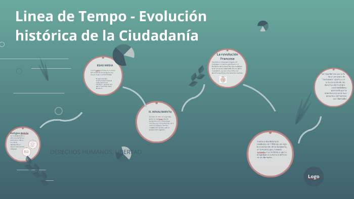 Linea De Tempo Evolución Histórica De La Ciudadanía By Rosalba Milena