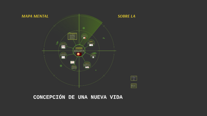 MAPA MENTAL by danitza martinez on Prezi