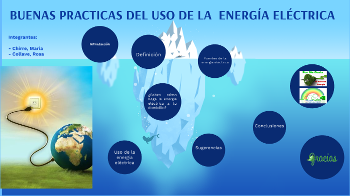 Buenas practicas en el uso de la energía electrica by rosa collave on Prezi