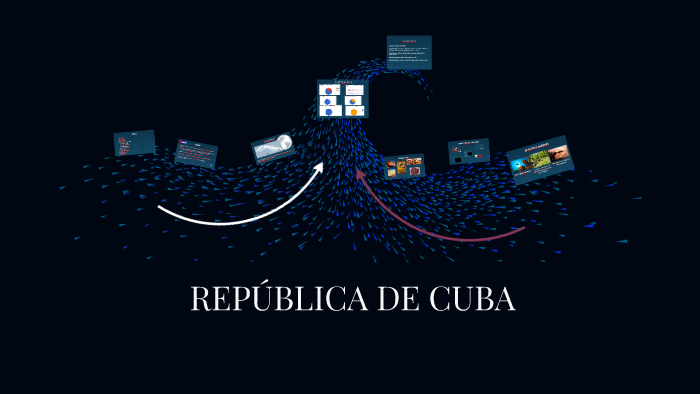 Cuba By Iris Fort On Prezi Next