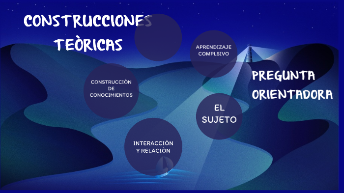 CONSTRUCCIONES TEORICAS By Leydy Moreno On Prezi