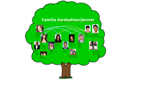 Kardashian Family Tree by Elizabeth Houbeck on Prezi