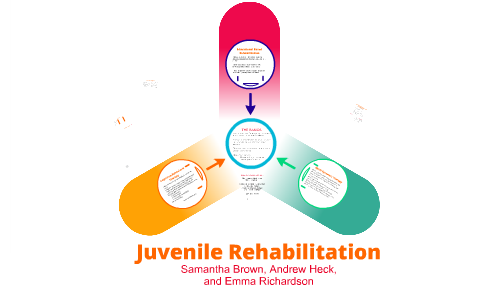 Juvenile Rehabilitation By Emma Richardson On Prezi