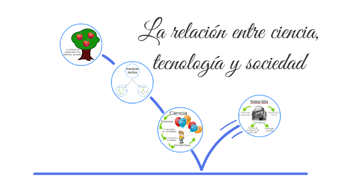 La Relación Entre Ciencia, Tecnología Y Sociedad By Pamela Berrospi On ...