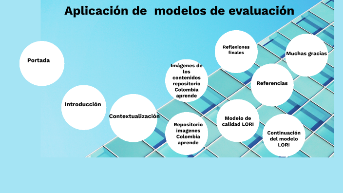 Aplicación de modelos de evaluación by Darlinson Palacios Rivas on Prezi