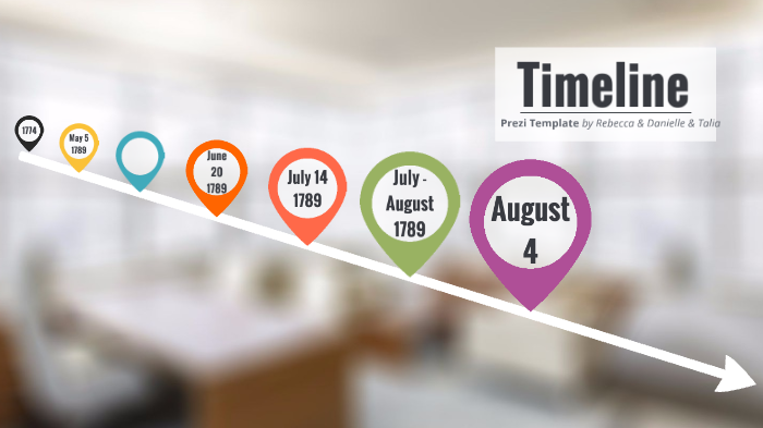 French Revolution Timeline by Rebecca Israel on Prezi