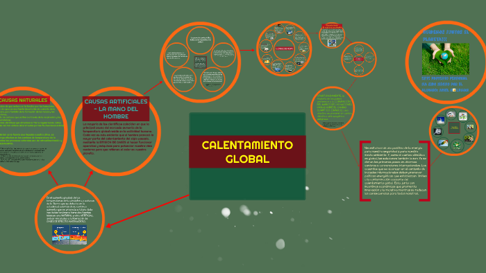 CALENTAMIENTO GLOBAL by ariel Goldman on Prezi