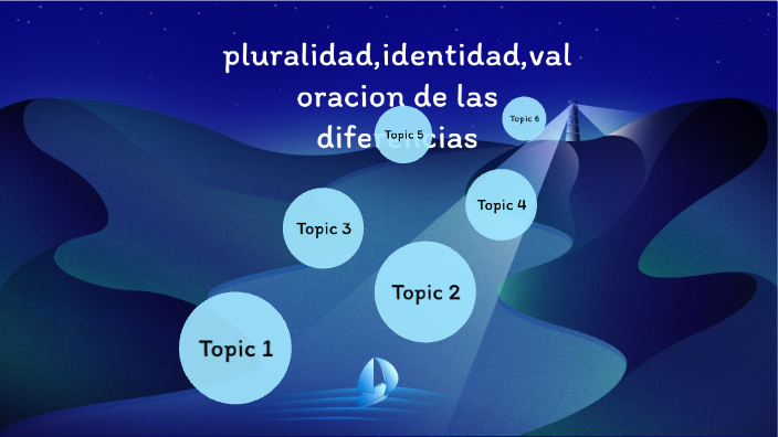 Pluralidadidentidad Y Valoraciòn De Las Diferencias By David Santiago Jaramillo Cañas On Prezi 3819