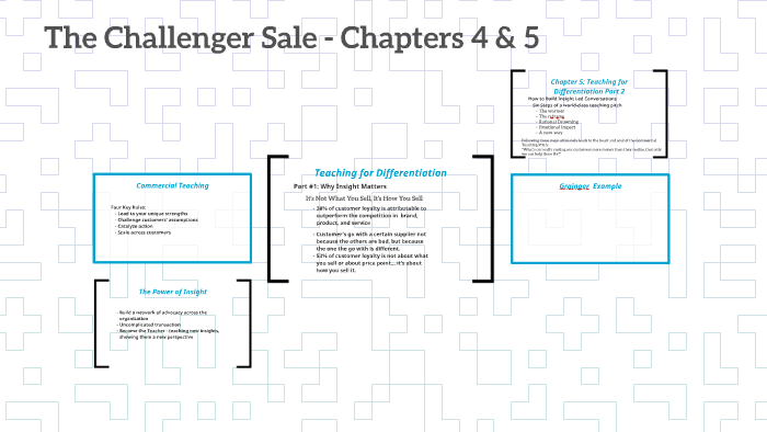 the most important takeaways from the challenger sale book