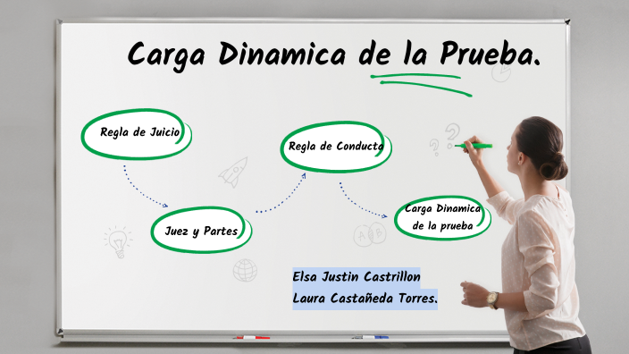 Carga Dinamica De La Prueba By Laura Castañeda On Prezi 8446