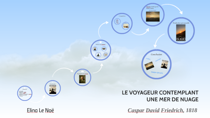 Le Voyageur Contemplant Une Mer De Nuage By Salome Rognon On Prezi