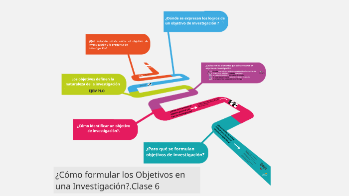 ¿cómo Formular Los Objetivos En Una Investigación By Maria Navarro On Preziemk 0279