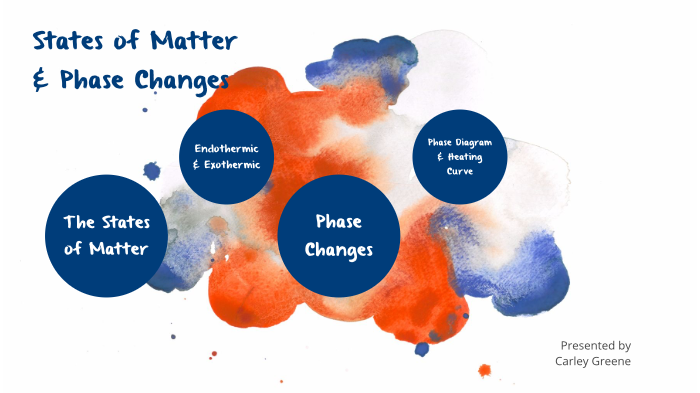 States of Matter and Phase Changes by Carley Greene on Prezi
