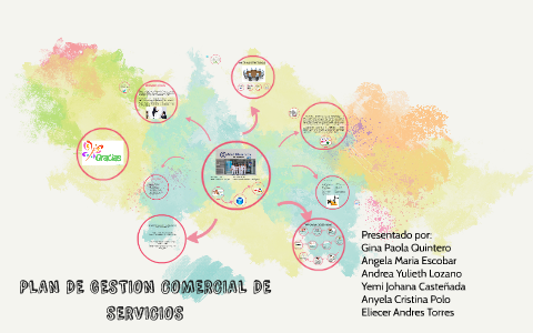 PLAN DE GESTION COMERCIAL DE SERVICIOS by gina quintero on Prezi