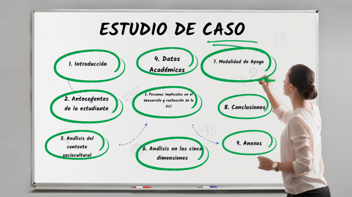 Estudio de caso by María José ML on Prezi