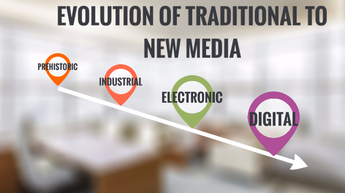 Evolution of Media by Joaquin Marcelo on Prezi