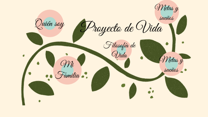 Proyecto de Vida by Andrea Perez on Prezi