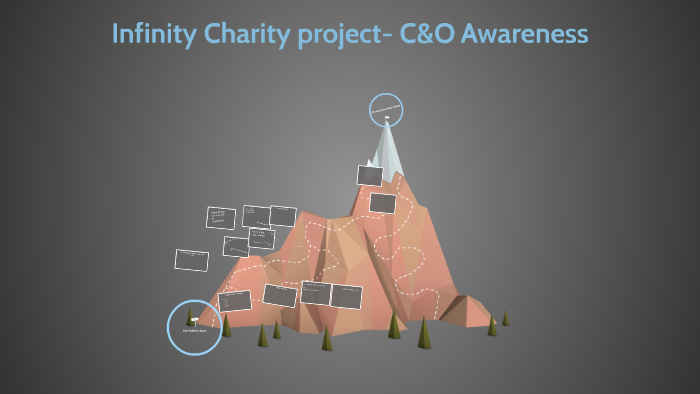 Infinity Charity Infinity Charity project- C&O Awareness by on Prezi