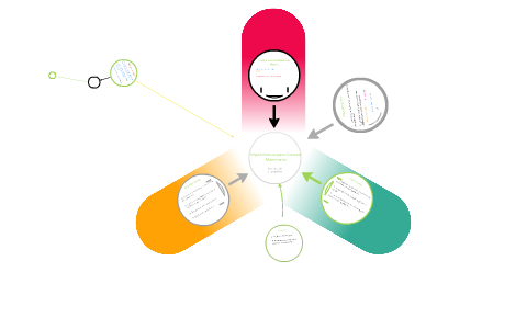 Impedimentos Para Contraer Matrimonio By Victor Angeles On Prezi Next