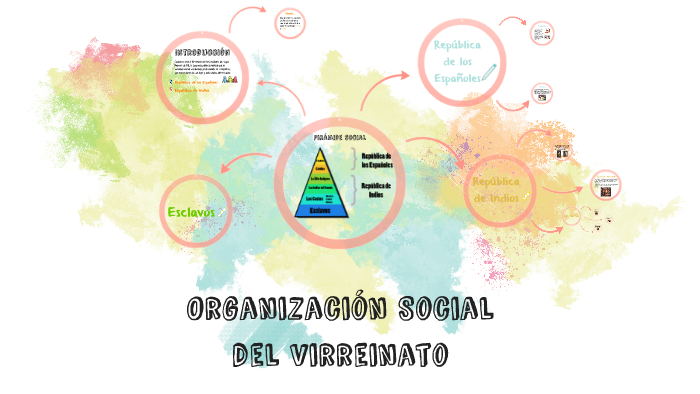 Organización Social Del Virreinato En El Perú By Maria Fernanda Curaca Ruiz