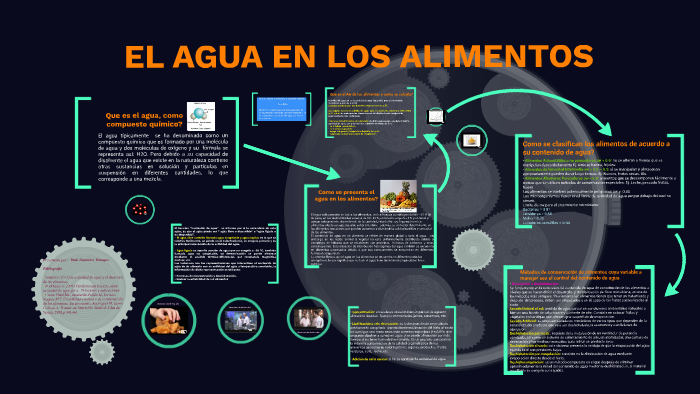 Actividad De Agua En Alimentos Articulo Cientifico