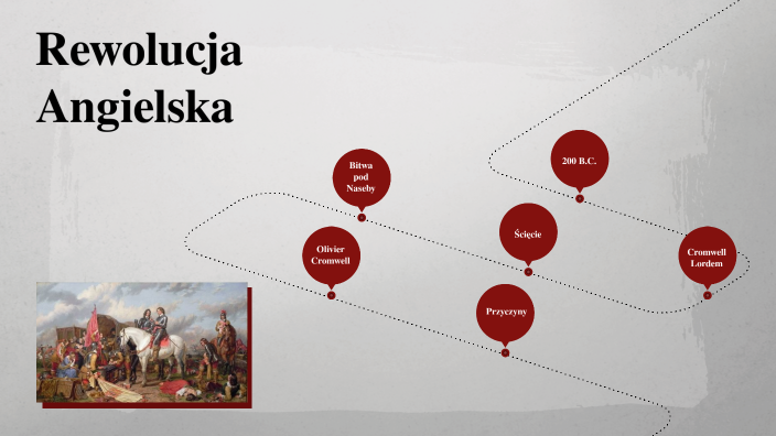 Rewolucja Angielska By Kacper Szypowski On Prezi