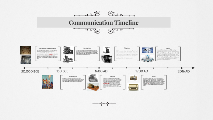 Timeline Of Communication Technologies