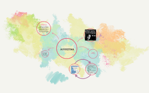 autoestima by Andrea Anaya on Prezi