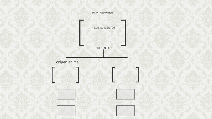 primer mapa conceptual by 6°11 nicol stiven agudelo goez on Prezi