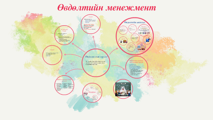Өвдөлтийн менежмент by soyloo enja on Prezi