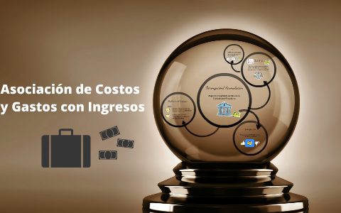 Asociación De Costos Y Gastos Con Ingresos By Diana González On Prezi