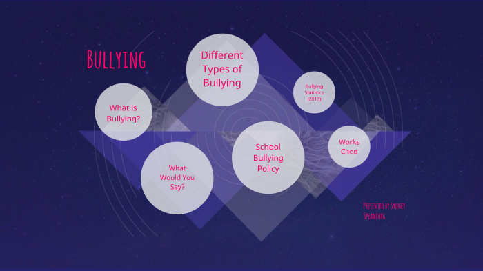 Bullying Project by Sydney Speanburg on Prezi