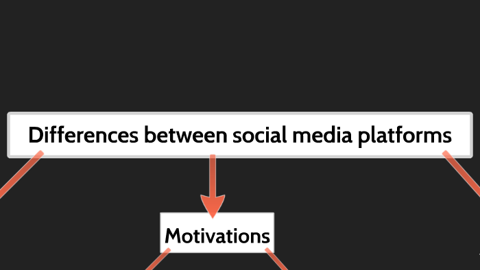 Differences between social media platforms by on Prezi