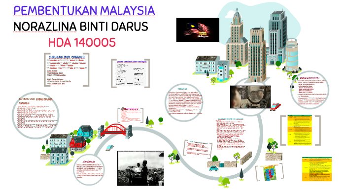 PEMBENTUKAN MALAYSIA by nor azlina