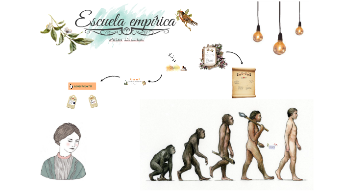En Que Consiste La Escuela Empirica