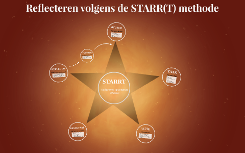 Reflecteren volgens de STARRT methode by SAW Almere Buiten on Prezi