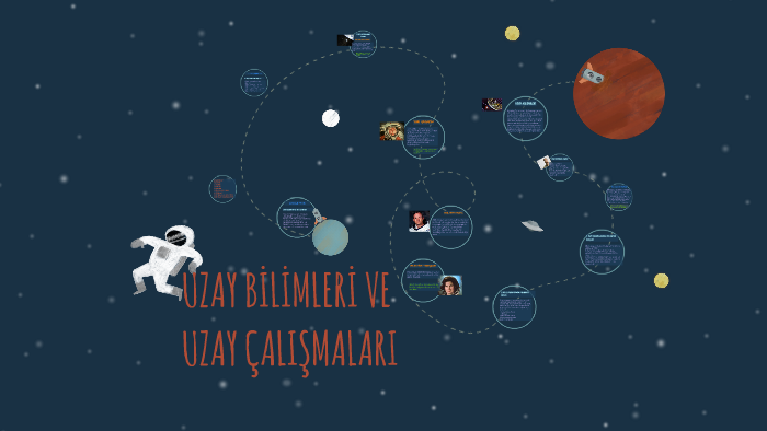 UZAY BİLİMLERİ VE UZAY ÇALIŞMALARI by Melissa Pir on Prezi