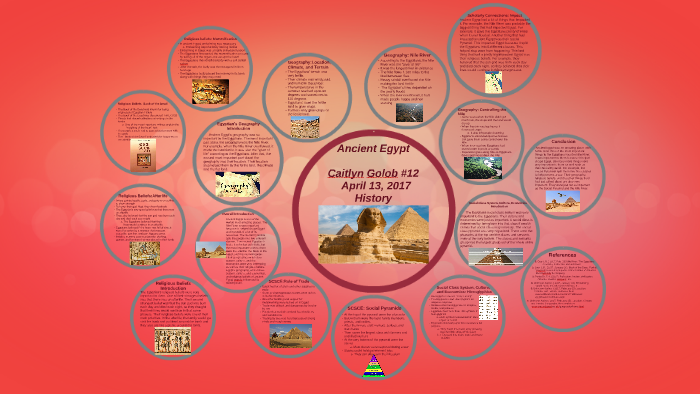 Ancient Egypt by Caitlyn Golob on Prezi