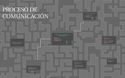 Proceso de comunicación y sus bases teóricas by isay miranda gomez on Prezi