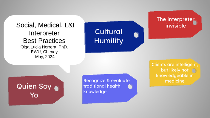 Becoming an Interpreter by Olga Lucia Herrera on Prezi
