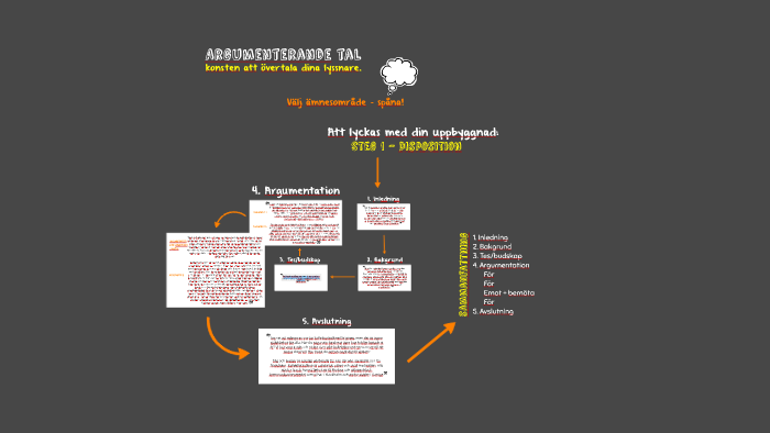 Argumenterande Tal By Sofia Olsson On Prezi