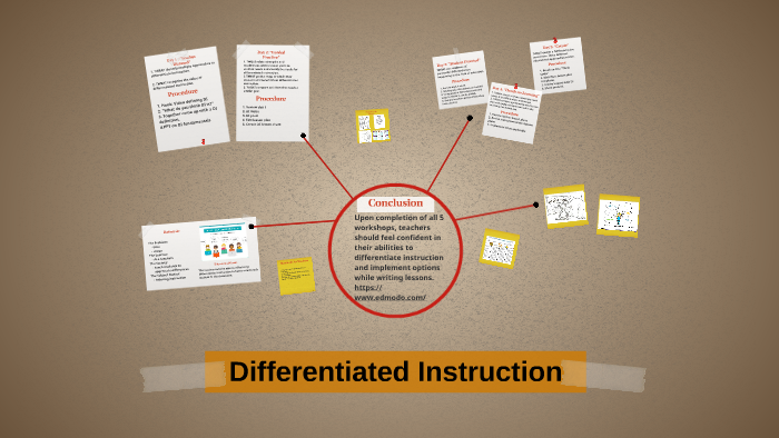Differentiated Instruction by Ali Hulsey on Prezi