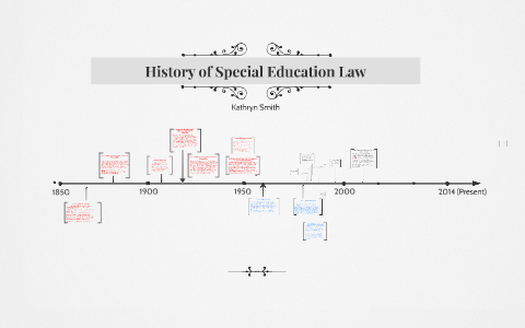 History of Special Education Law by Kathryn Smith on Prezi