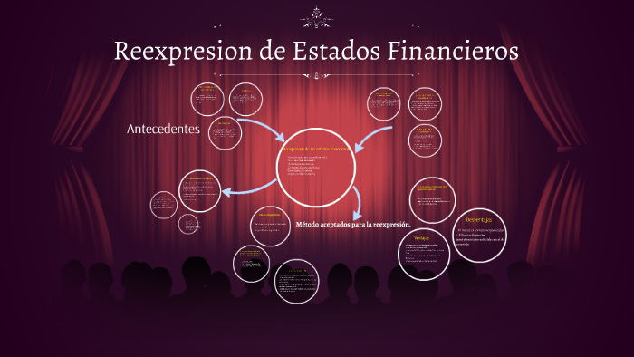 Reexpresion De Estados Financieros By 4069
