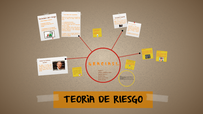 TEORÌA DE RIESGO by Irasema Quiñonez Lòpez on Prezi