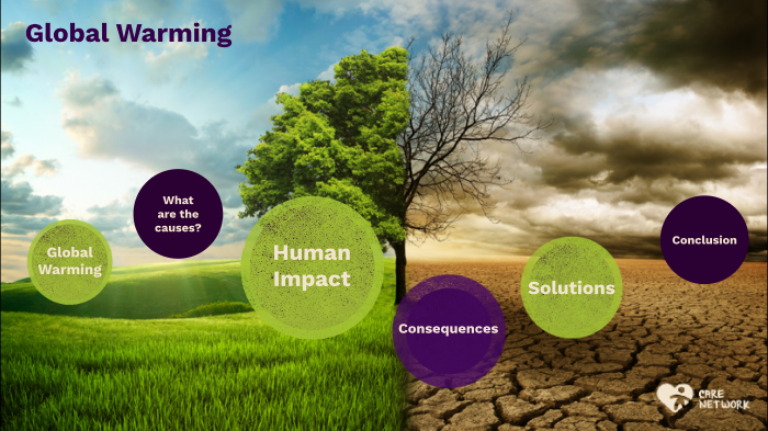 Global Warming by Ana Leite on Prezi