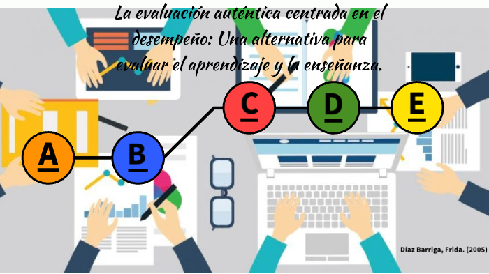 La evaluación auténtica centrada en el desempeño: Una alternativa para