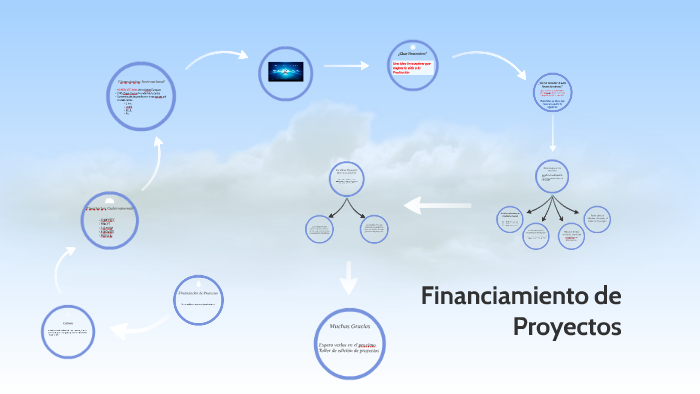 Financiacion de Proyectos by jose luis sagastegui on Prezi